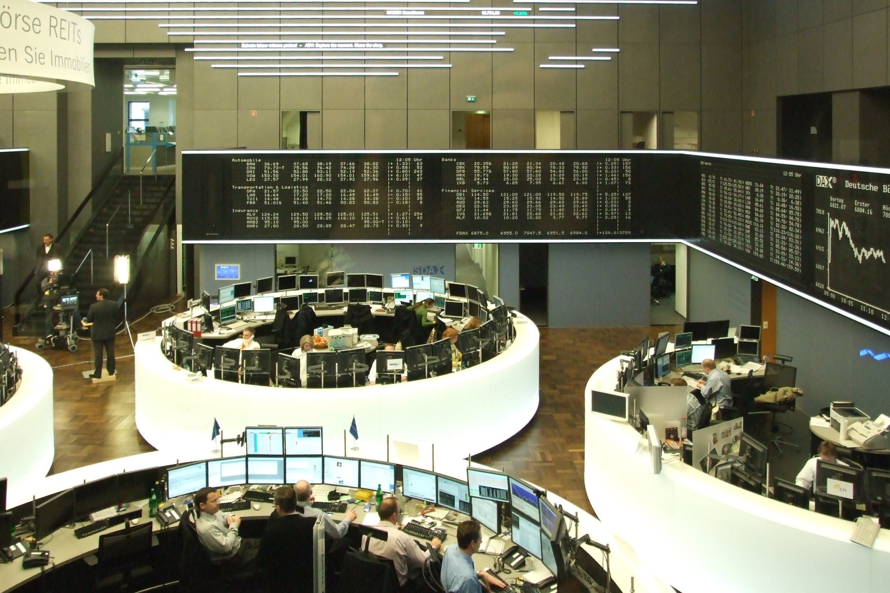 Financial market trading analysis